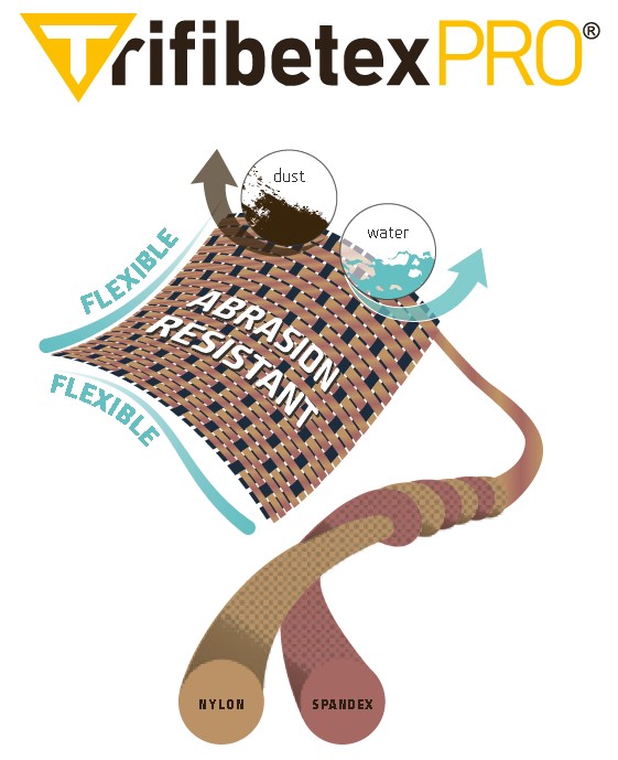 trifibetexpro